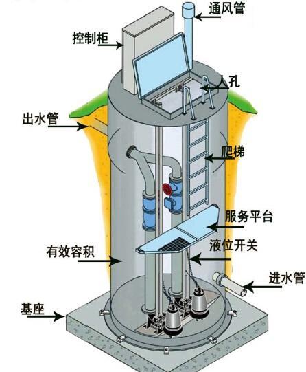 衢州一体化污水提升泵内部结构图